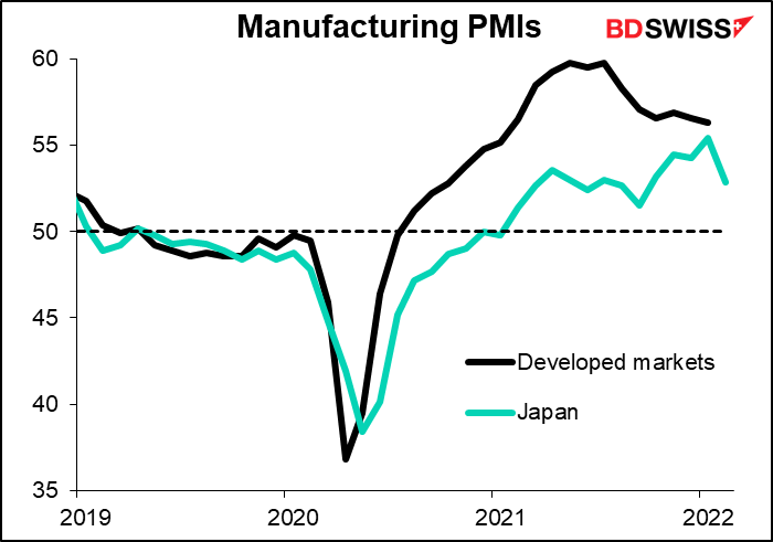 Manufacturing PMIs