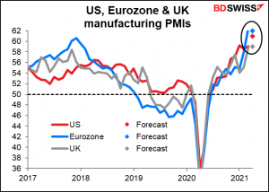 US, Eurozone & UK manufacturing PMIs