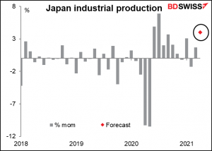 Japan industrial production