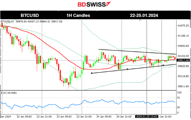 ECB Key Rates Unchanged, EUR Sank, USD Strengthened, U.S. GDP Q4: Higher than Expected U.S. Growth, Unemployment Claims Higher, U.S. Indices Halt