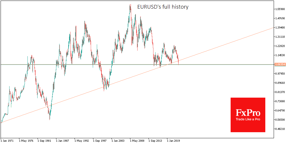 Why Current Level is the most Important for EURUSD