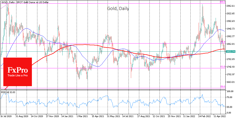 Gold Fails Essential Support, but Bulls Still have Chance
