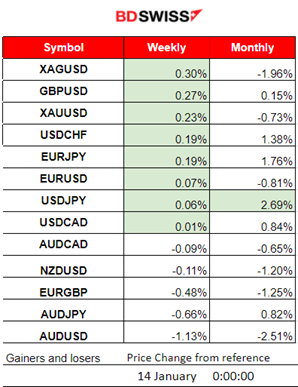 U.K. Economic growth beats expectations, Fall in U.S. wholesale prices, U.S. indices in consolidation, Metals higher, Upside resistance for crude boosts stability