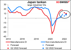 Japan tankan