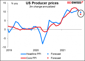 US Producer prices