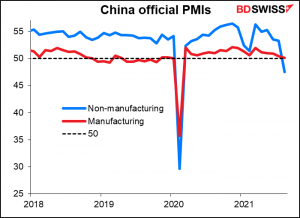 China official PMIs