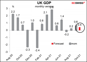 UK GDP