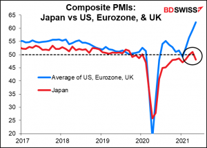 Composite peis: Japan vs US, Euroaone &UK