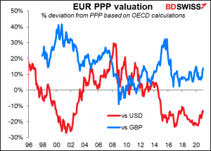 EUR PPP