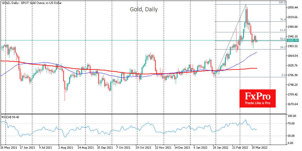 Oil and Gold Paths Diverged