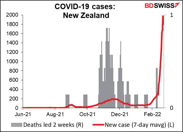 COVID-19 cases: New Zealand