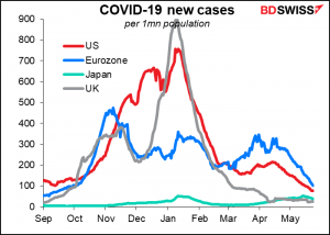 COVID-19 new cases``