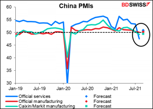 China PMIs