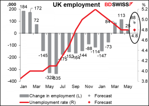 UK employment