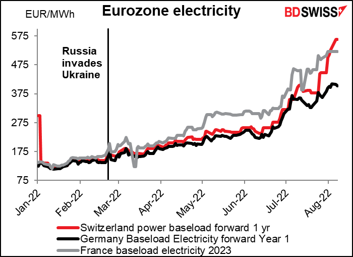 Eurozone electricity