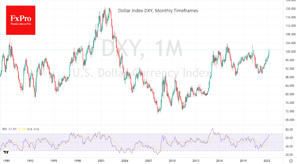 The Dollar is only Halfway Through the ‘Hawkish Fed’ Rally