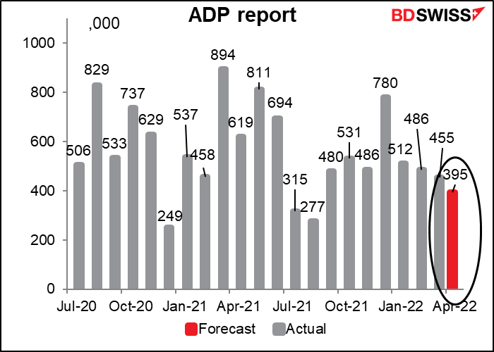 ADP report