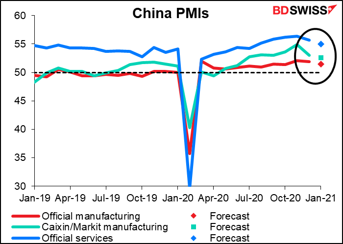 China purchasing managers indices (PMI)