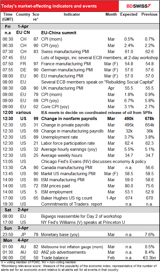 Today’s market-affecting and events