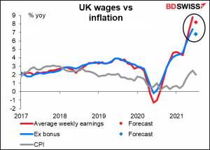 UK wages vs inflation