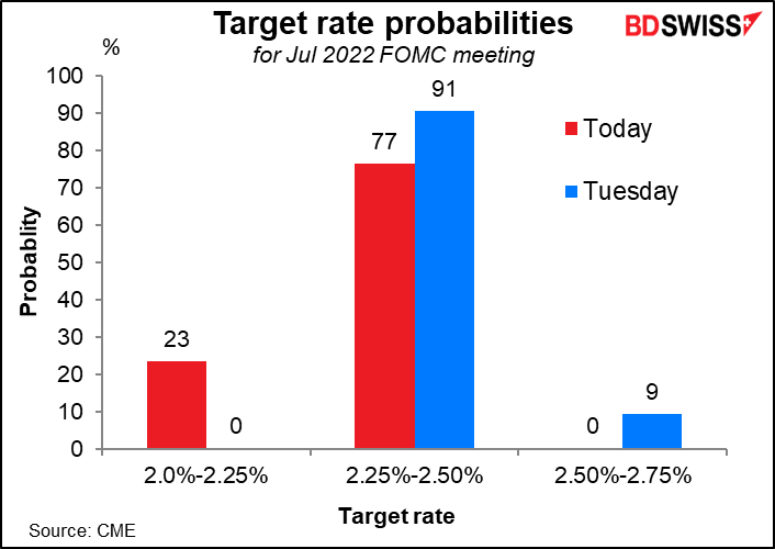 Target rate probabilities