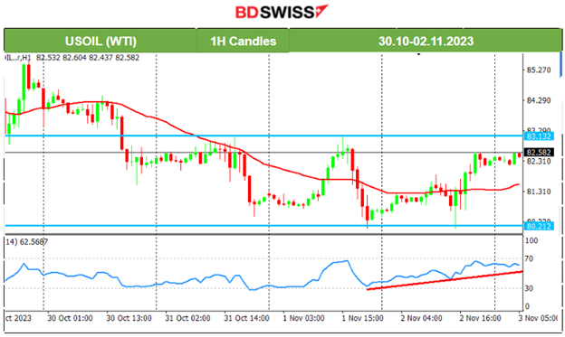 BOE: Rate Hold, U.S. Stocks Surge: Retracement Awaits, U.S. Jobless Claims Higher, Commodities Settle Amid NFP