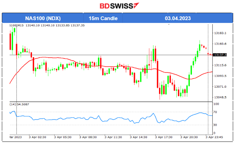 Crude Oil Settles Near 80 USD, Inflation Expectations Rise, USD Weakens Further