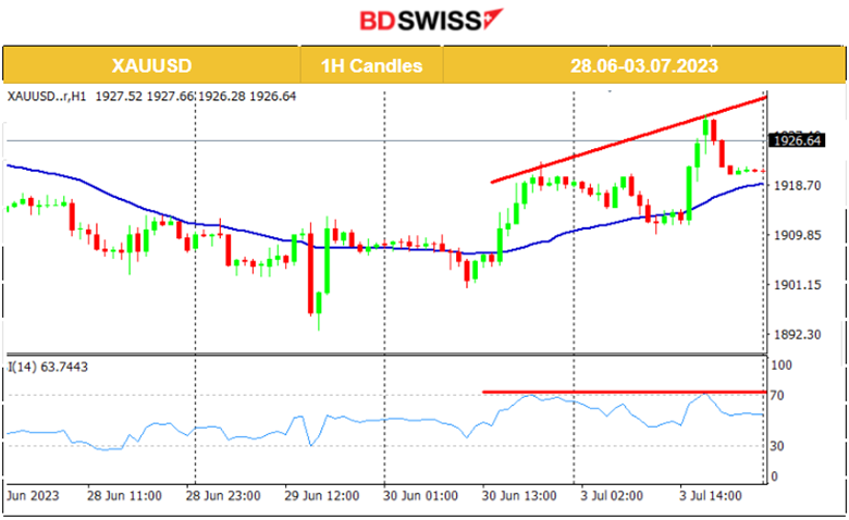 Manufacturing PMIs More in Contraction, Lower Swiss CPI Change, Metals Higher, Stocks Steady, Crude lower