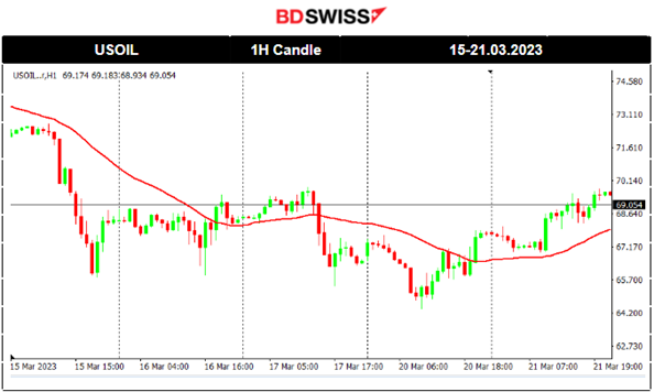 EUR Gains Ground, US Crude Oil Price Stabilises, FOMC Minutes