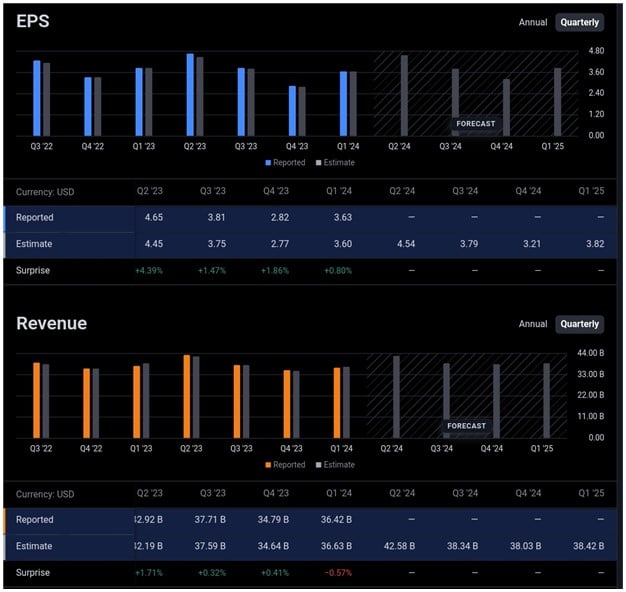 Home Depot, Inc. (NYSE: HD) Q2 Earnings Release: Market Insights, Analyst Forecasts, Technical Analysis