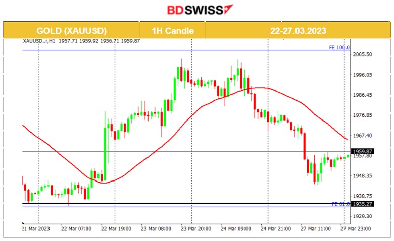 Crude’s Price Rising; Sound, Resilient U.K. Banking System