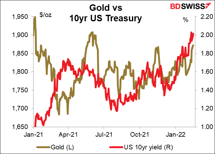 Gold vs 10yr US Treasury