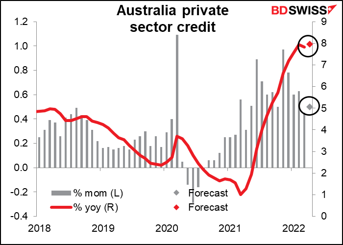 Australia private sector credit
