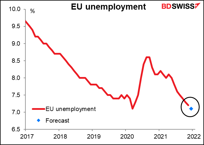 Eurozone unemployment