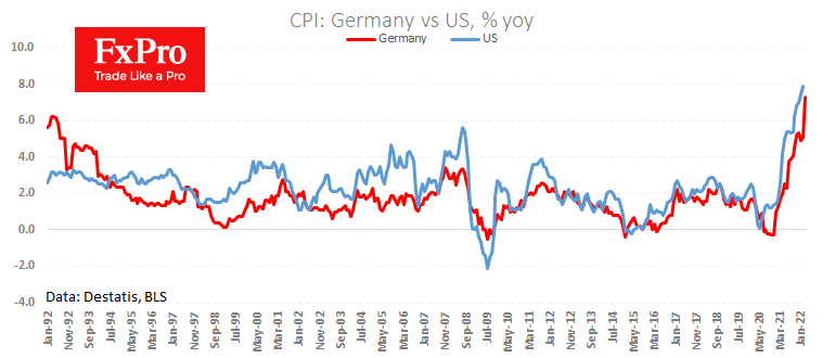 Without an ECB Hawkish Turn, EURUSD could Go below 1.0