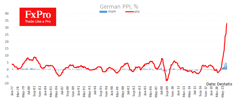 German Inflation Awakens European Hawks by Helping the Euro