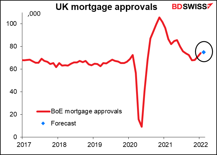 UK mortgage approvals