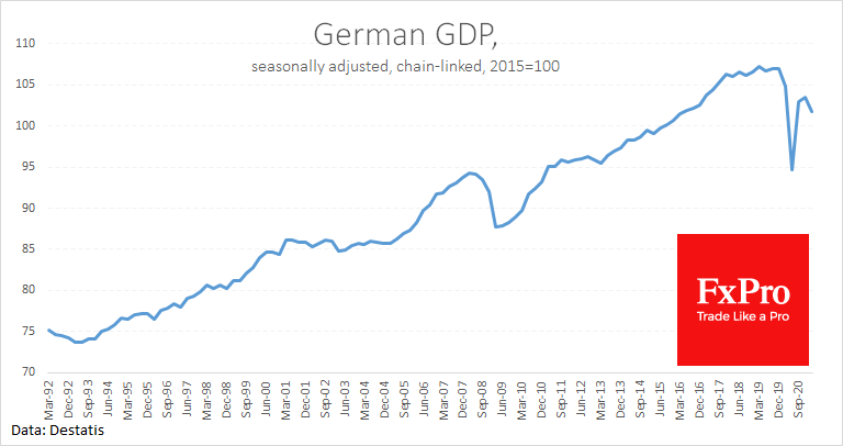 EUR Knocked by Weak Germany GDP Report