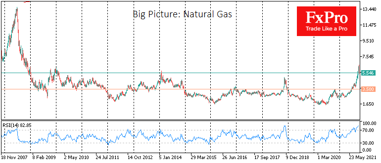 Natural Gas’s Boom and Bust