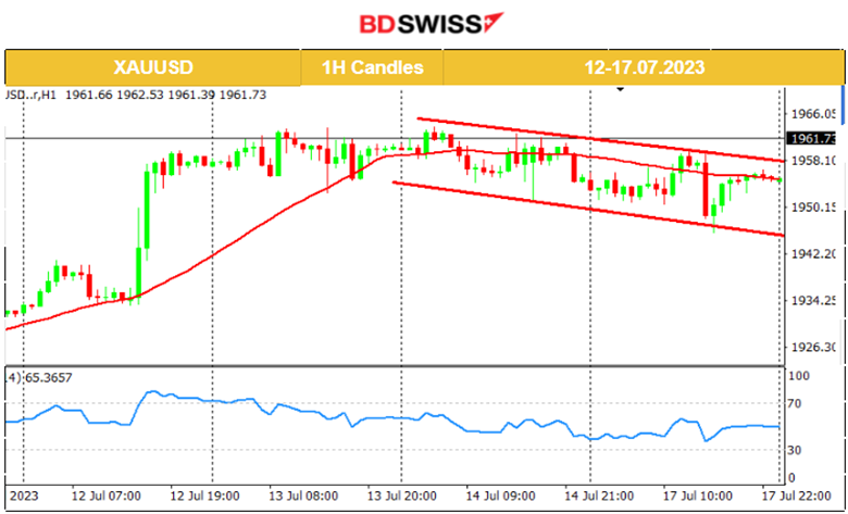 Dollar Index Still Sideways, U.S. Stocks Moved Again Higher, New York State Factory Activity Better than Expected
