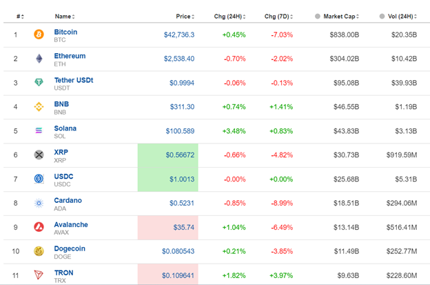 Mixed Chinese data: volatile AUD, Surprisingly higher U.K. inflation, U.S. retail sales beat expectations, Bitcoin stable