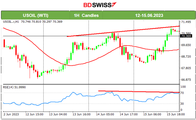 ECB’s MRR As Expected,  New Zealand In Technical Recession, USD Loses Strength, Stocks Jump, Metals Higher.