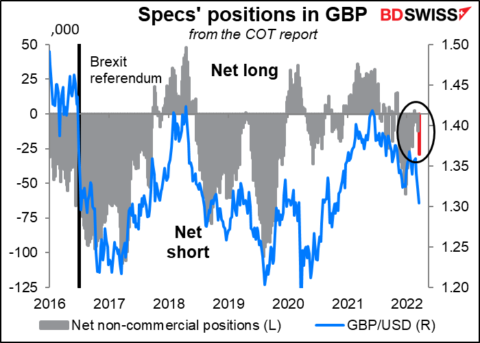 Specs' positions in GBP