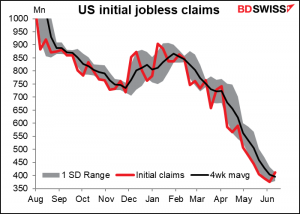 US initial jpbless claims
