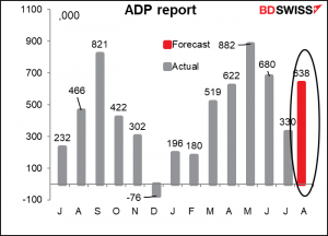 ADP report