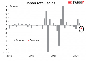 Japan retail sales