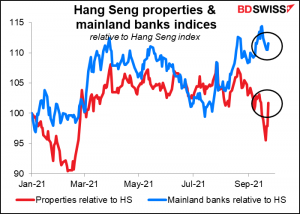 Hang Seng  properties & mainland banks indices