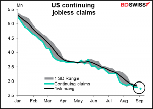 US continuing jobless claims
