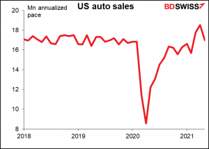 US auto sales