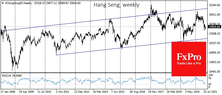 The Chinese market has accumulated upside potential